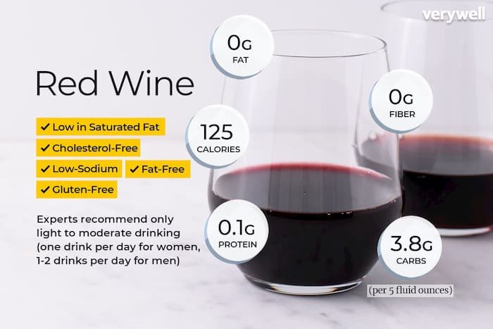 Red Wine Nutrition: calories in a glass of red wine