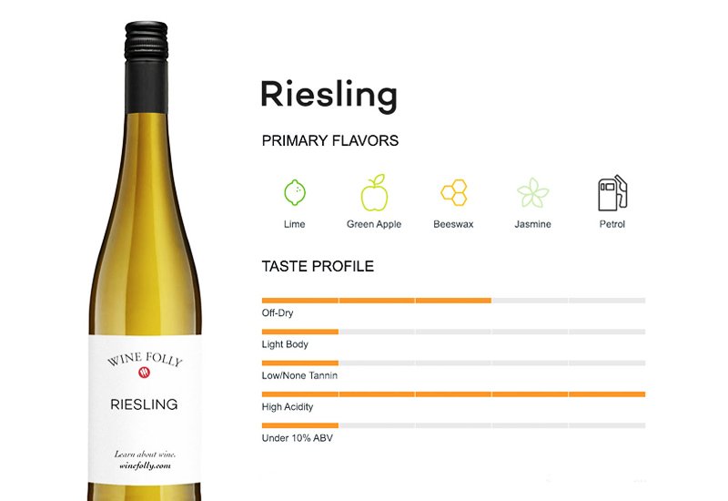 Riesling Taste and Characteristics
