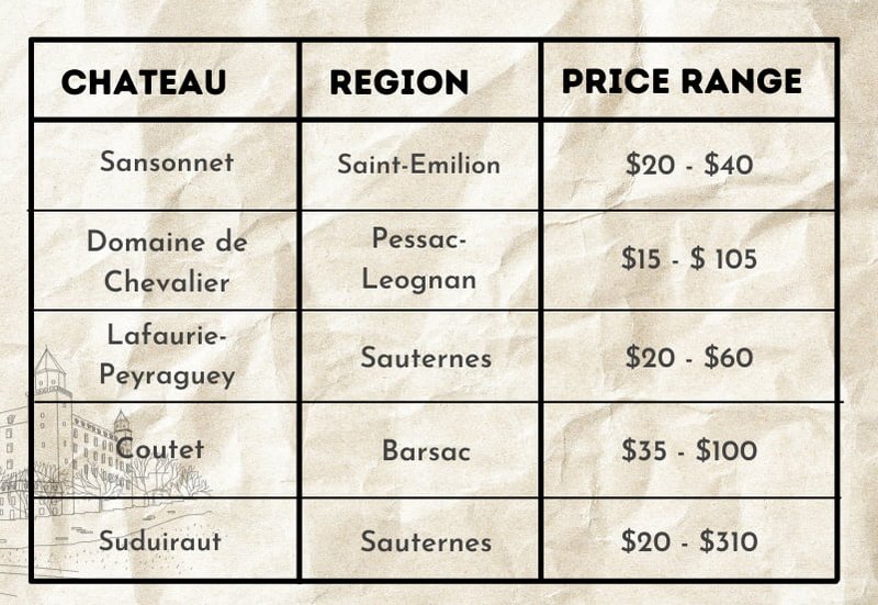 Budget-friendly-Bordeaux-Wines.jpg