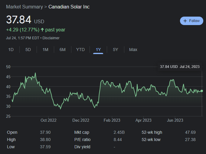 Canadian Solar.png