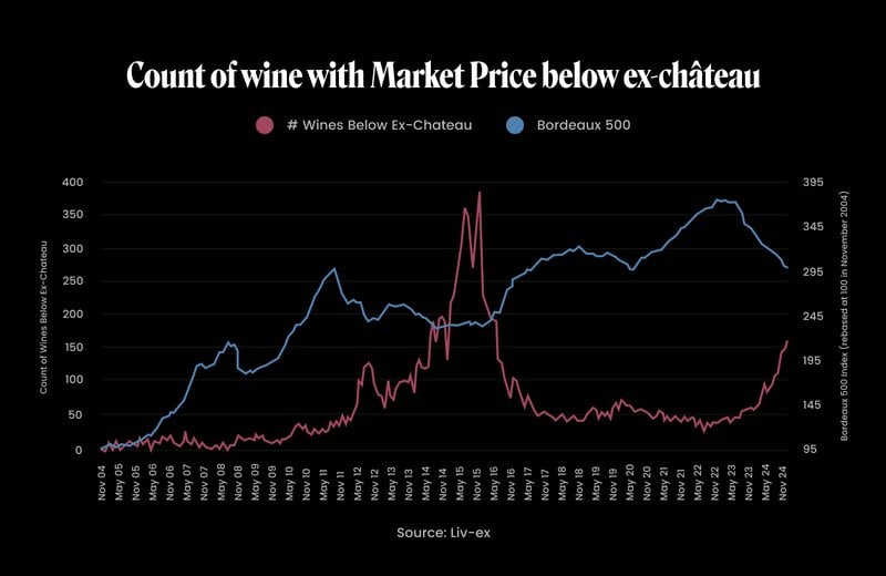 Q4 chart 1