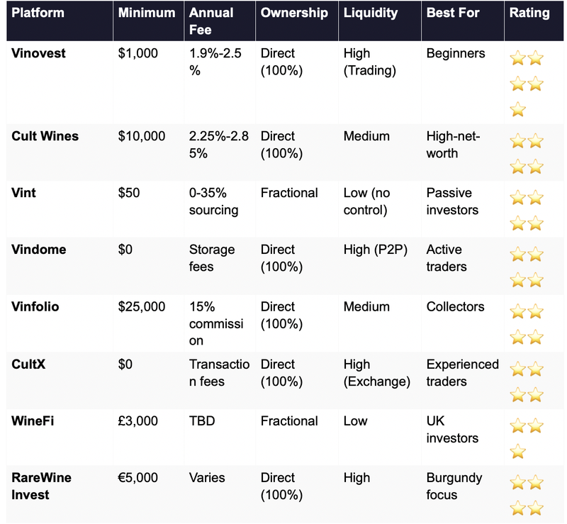 Comparison infographic showing why investors choose wine investment companies over DIY approaches