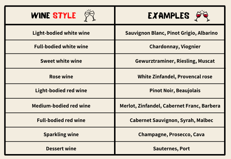 Different-Wine-Styles.png