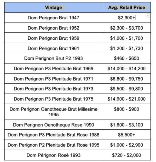 Dom-Perignon-Champagne-Price-List.jpeg