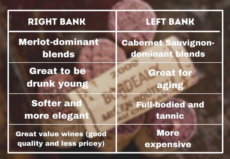 Left-Bank-vs-Right-Bank.jpg