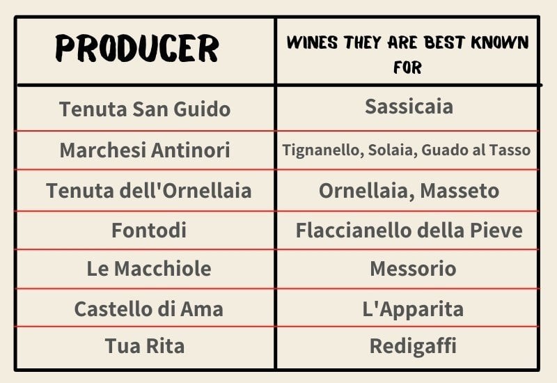 Most Famous Super Tuscan Producers