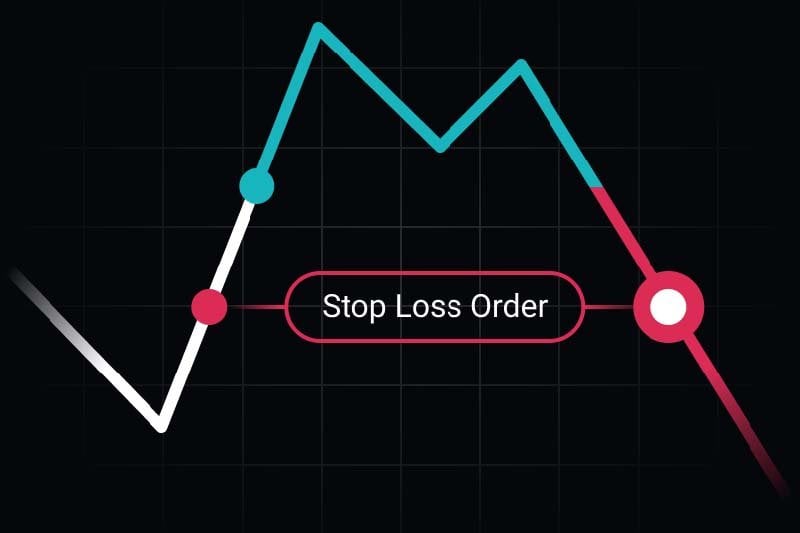 Portfolio Strategies: Stop loss order