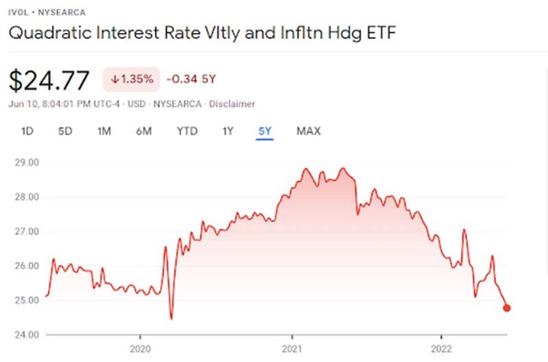 Quadratic Interest Rate Volatility and Inflation Hedge ETF