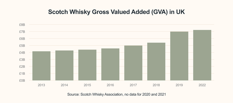 SCOTCH GROWTH.png