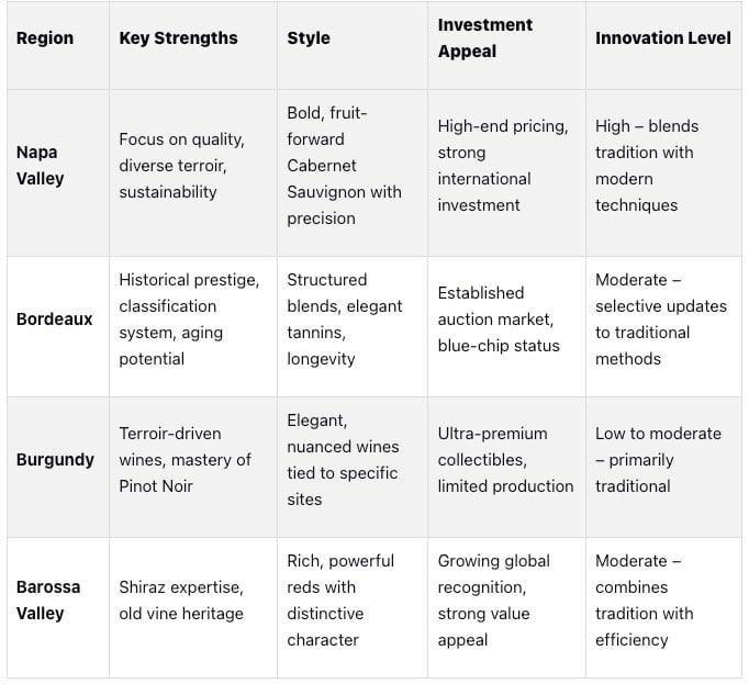 wine region comparison