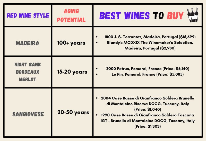 The-Best-Red-Wines-To-Age-Table-1.jpg