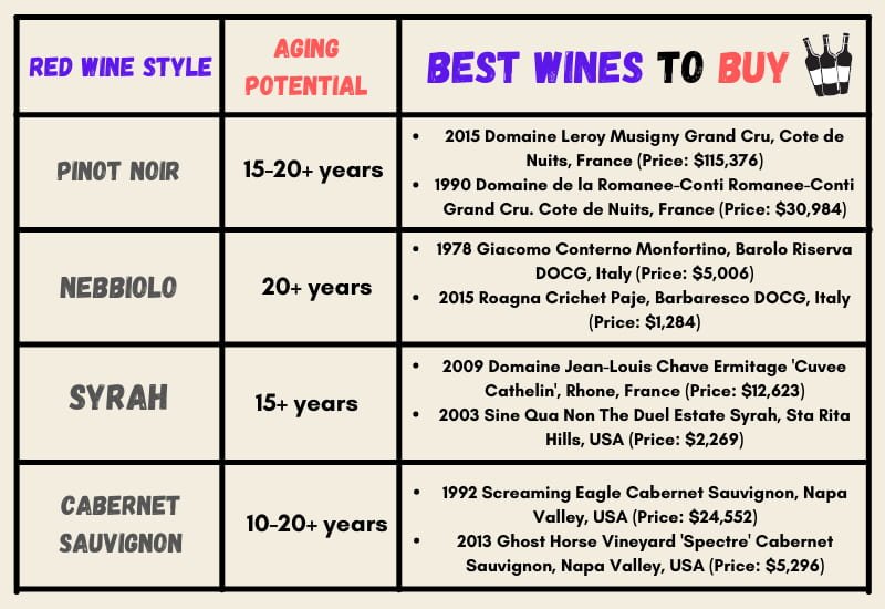 The-Best-Red-Wines-To-Age-table-2.jpg
