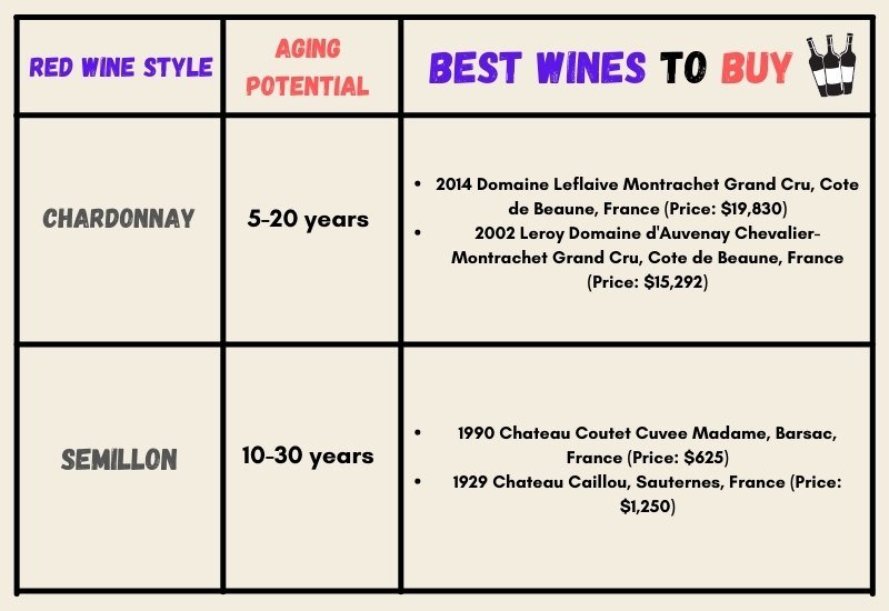 The-Best-Sparkling-and-White-Wines-To-Age-Table-1.jpg