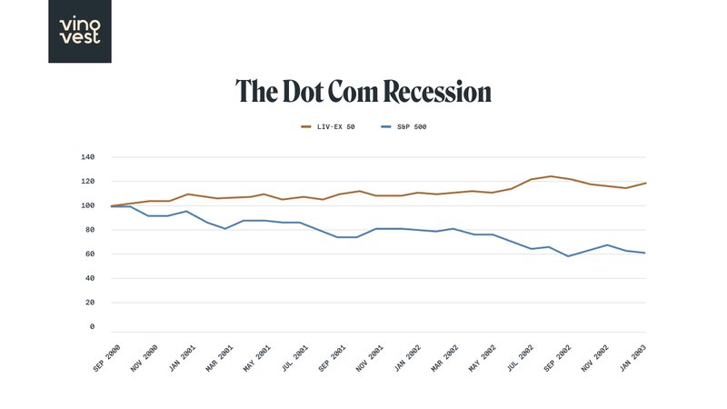 The Dot Com Recession.jpg