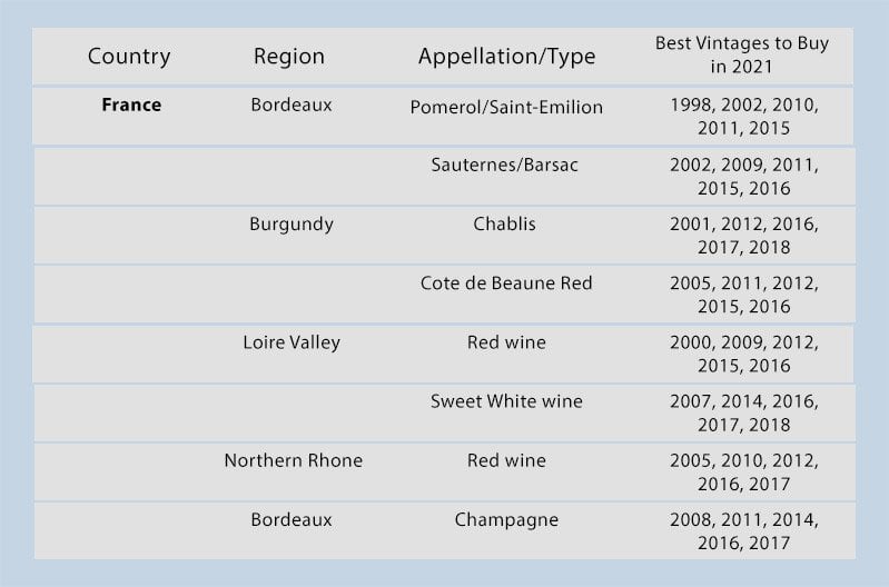 Vintage-Wines-France.jpg