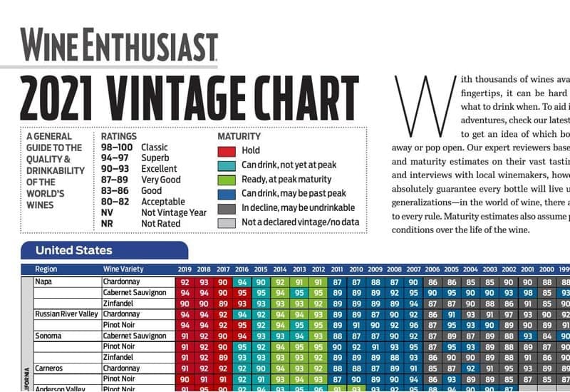 Wine-Enthusiast-Vintage-Chart-2019.jpg