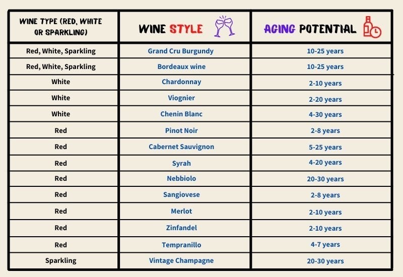 Wines-Age.jpg