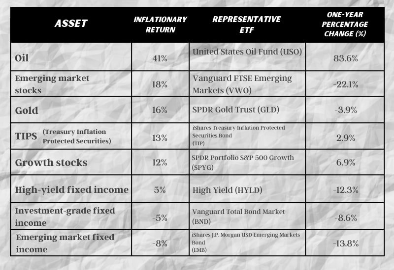 best-stocks-for-inflation-11.jpg