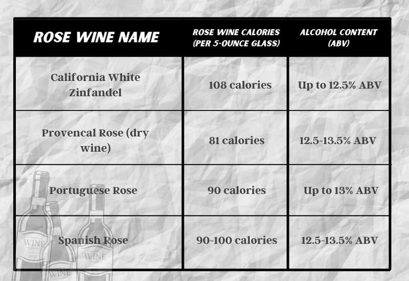 calories-in-rose-wine-1.jpg