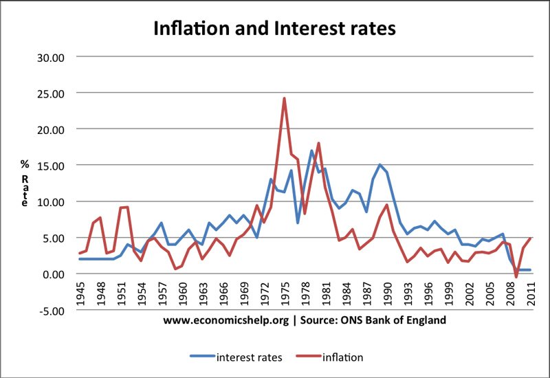 effects-of-inflation-4.jpg