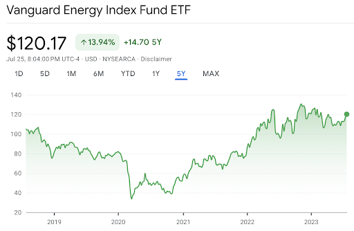 energy-etf-vanguard-energy.png