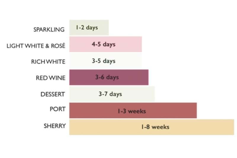 how-long-does-wine-stored.jpeg