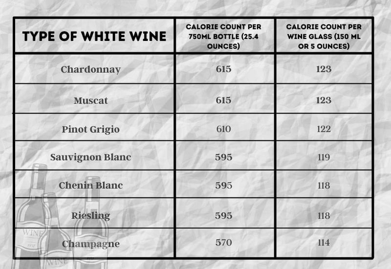 how-many-calories-in-a-bottle-of-white-wine-1.jpg