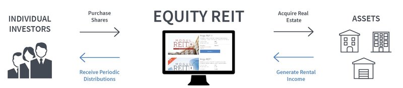residential-reits-Equity.jpg
