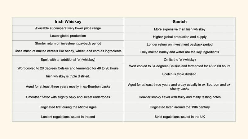 scotch-vs-whiskey.jpg