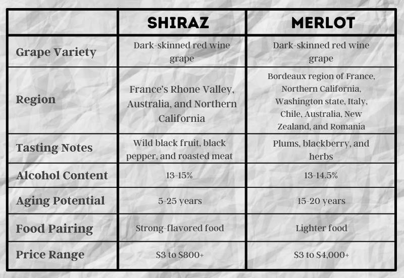 shiraz-vs-merlot-1.jpg
