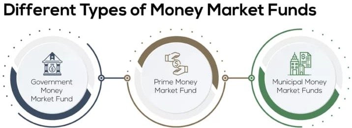 types_of_market_funds.jpg