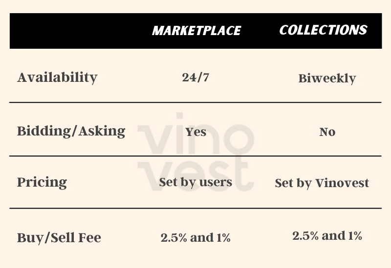 what-is-the-vinovest-marketplace.png
