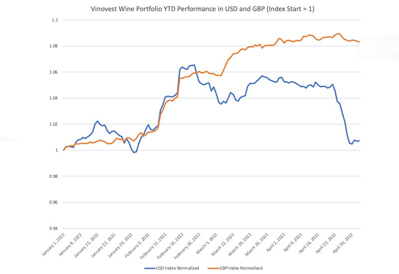what-the-weakening-pound-means-for-your-wine-portfolio-1.jpg