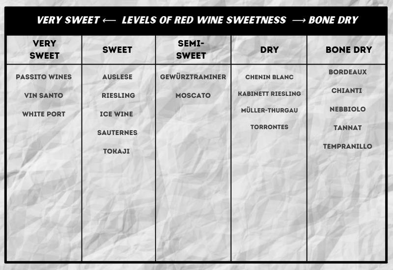 wine-sweetness-chart-2.jpg