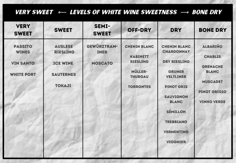 wine-sweetness-chart-3.jpg